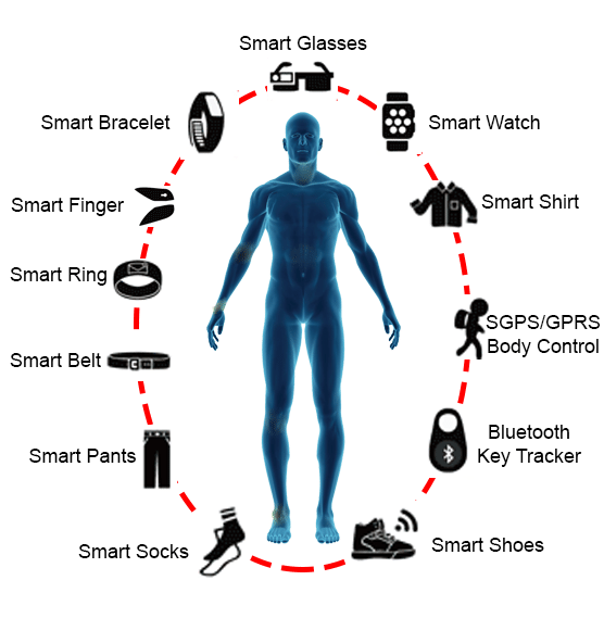 No legal definition of neurotechnology
